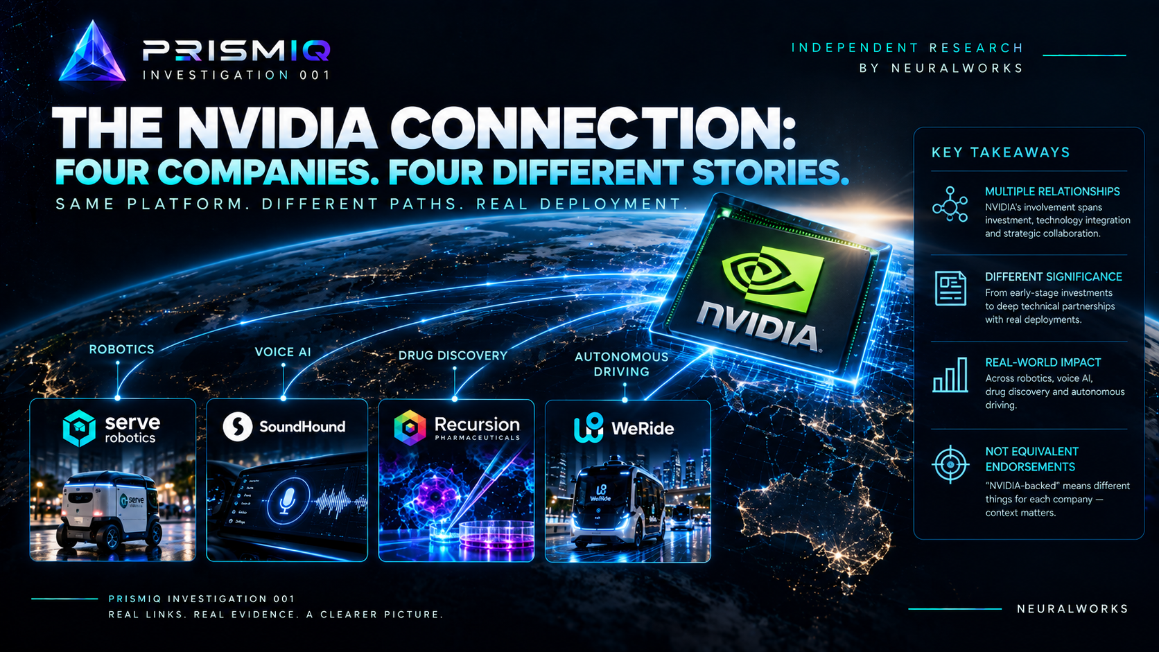 The NVIDIA Connection — four companies, four different NVIDIA relationships